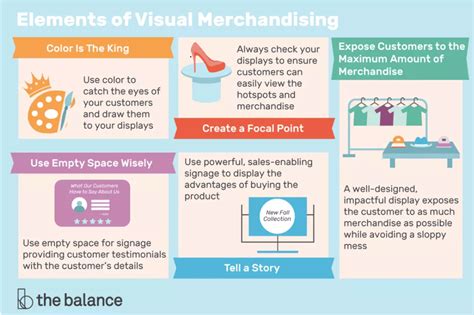 what is merchandising in retail.